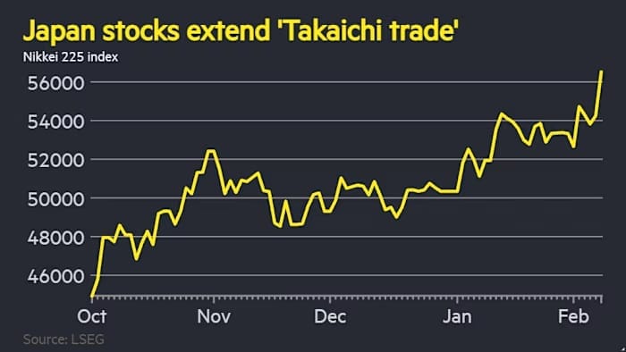 高市早苗压倒性胜选，日本股市飙升至历史新高