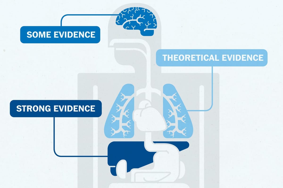 科学研究揭示：GLP-1类药物对人体具有13种令人惊叹的潜在益处