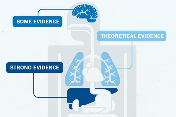 科学研究揭示：GLP-1类药物对人体具有13种令人惊叹的潜在益处